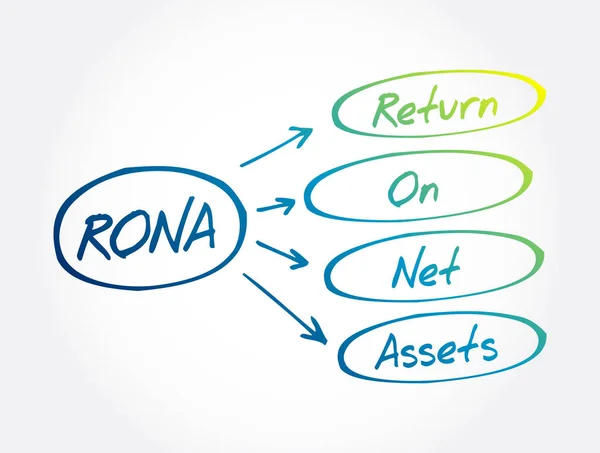 Rona Return Net Assets Acroniem Zakelijke Concept Achtergrond — Stockvector