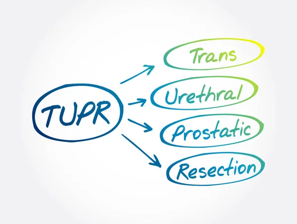 Tupr Trans Urethral Prostatic Resection Acronym Medical Concepts — 스톡 벡터