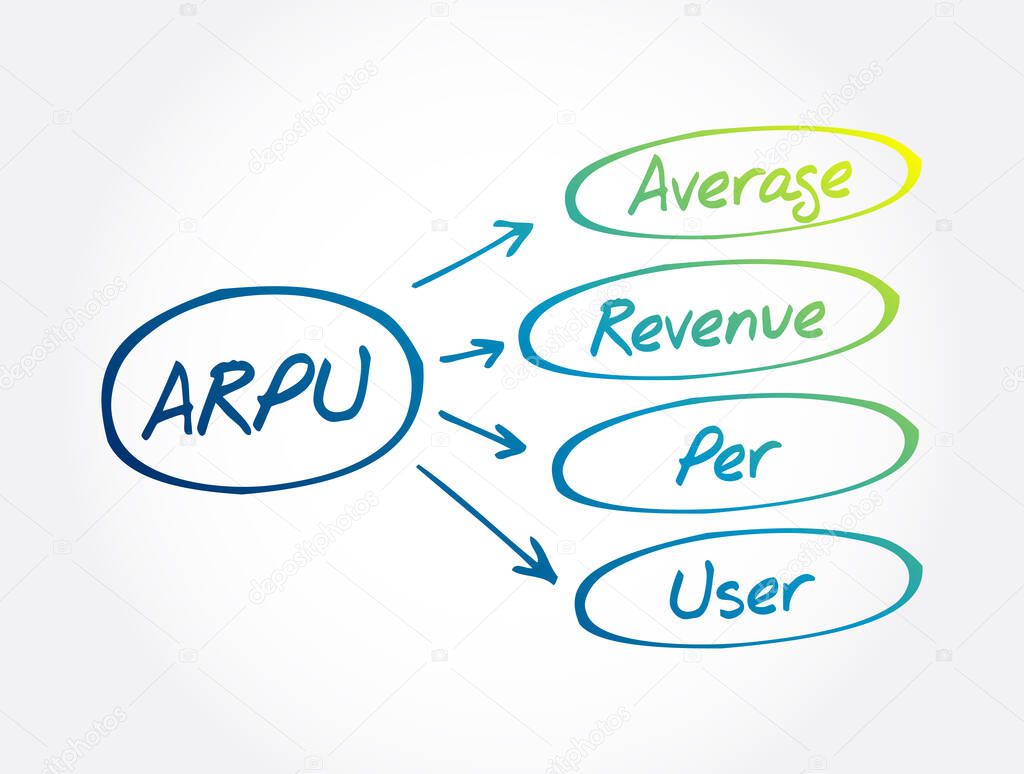 ARPU - Average Revenue Per User acronym, business concept