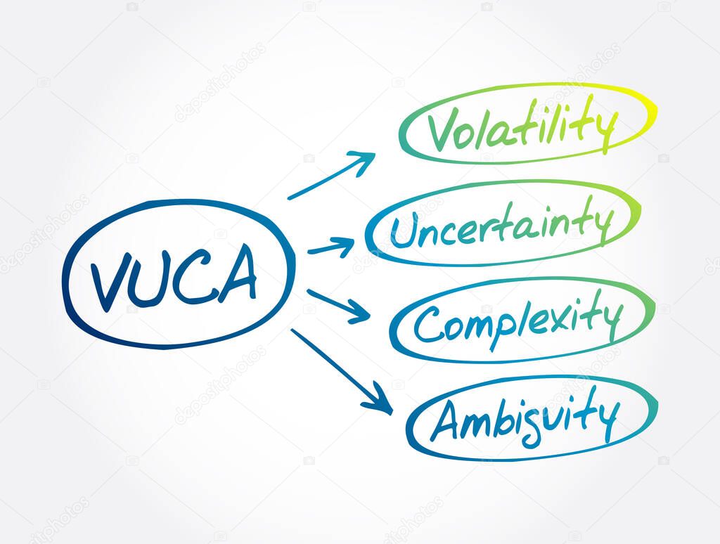 VUCA - Volatility, Uncertainty, Complexity, Ambiguity acronym, business concept background