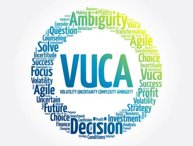 VUCA - Değişkenlik, Belirsizlik, Karmaşıklık, Belirsizlik kısaltma kelime bulut, iş konsepti
