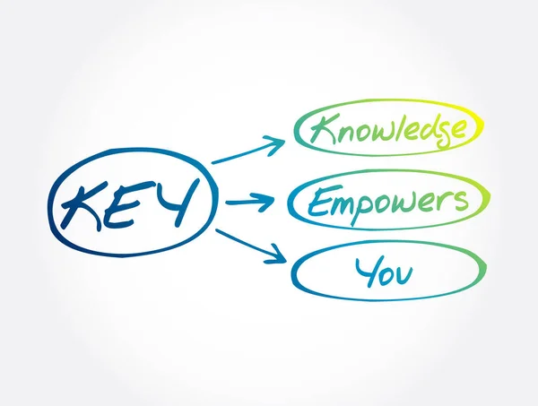 Key Knowledge Empowers頭字語 ビジネスコンセプトの背景 — ストックベクタ