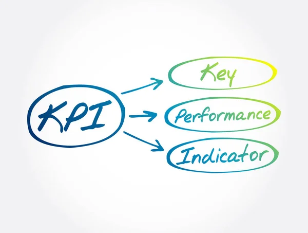 Kpi Acrónimo Clave Del Indicador Rendimiento Fondo Del Concepto Negocio — Vector de stock