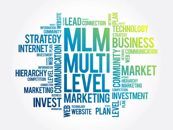Mlm Multi Level Marketing Word Cloud Arrière Plan Concept Entreprise — Image vectorielle