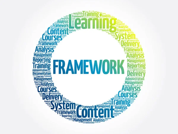 Framework Wort Wolke Geschäftskonzept Hintergrund — Stockvektor