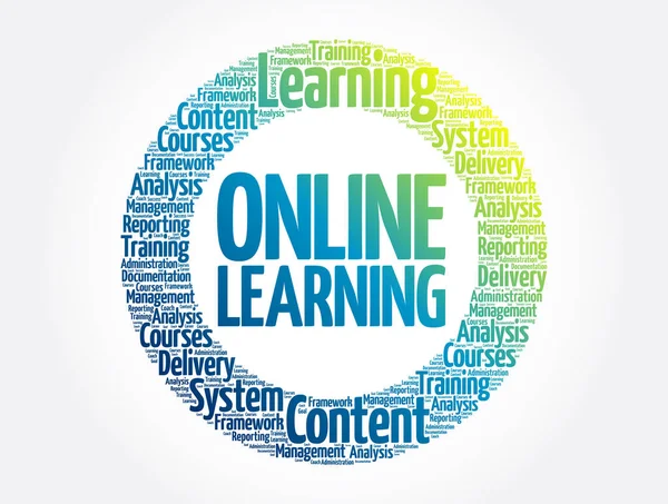 Online Learning Cercle Mot Nuage Concept Entreprise — Image vectorielle