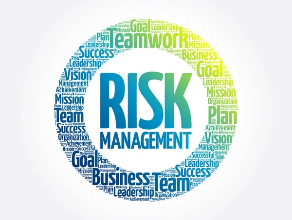 Risk Yönetimi Kelime Bulutu Konsepti — Stok Vektör
