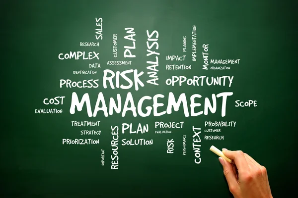 Risk Management Shows Identifying, Evaluating And Treating Risks — Stock Photo, Image