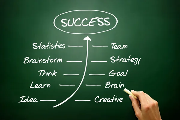 Handwriting grow timeline of Success concept, business strategy — Stock Photo, Image