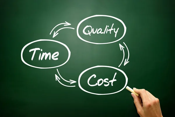 Hand drawn Time Cost Quality Balance concept, business strategy — Stock Photo, Image