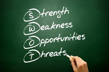 SWOT, gücü, zayıflık, fırsatlar, tehditler kavramı, busine