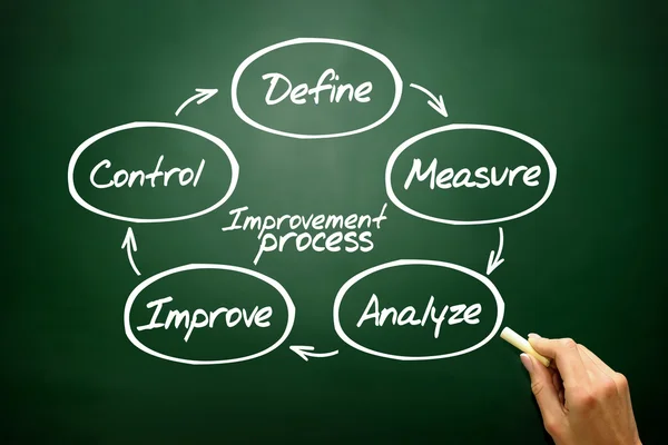 Miglioramento Concetto diagramma di processo, strategia aziendale su blackb — Foto Stock