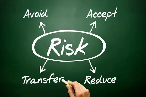 Dibujado a mano Concepto de gestión de riesgos, estrategia de negocio en blackbo — Foto de Stock