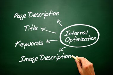 İç optimizasyonu (Seo), Web sitesinin sayfalarının diyagramı grafik üzerinde