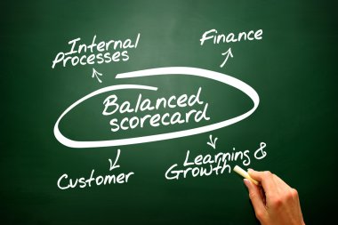 Balanced scorecard diagram, chart shapes concept on black