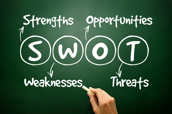 Handgezeichnet swot analyse geschäftsstrategie management, konzept o — Stockfoto