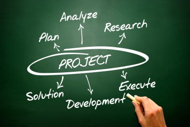 Hand drawn diagram for project development, chart shapes 