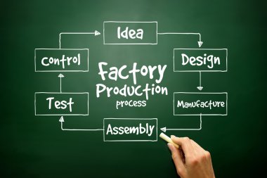Çizilmiş fabrika üretim süreci, iş kavramı siyah el