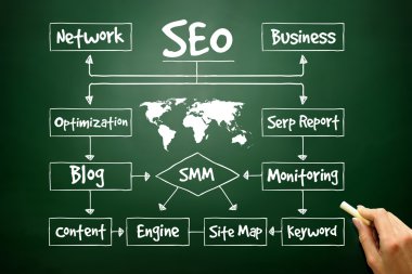 Seo süreç akış şeması sunumlar ve raporlar için el çekilmiş,