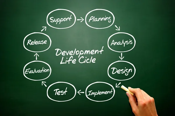 Circular flow chart of life cycle development process on — Stock Fotó