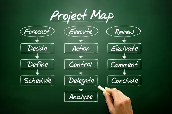 손으로 그린된 프로젝트 지도 흐름 차트, blackboar에 비즈니스 개념 — 스톡 사진