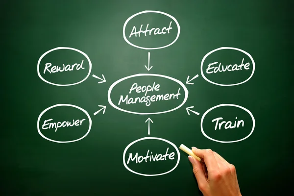 People Management flow chart concept, diagram shapes on b — Stock Photo, Image