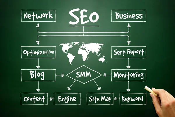 Hand drawn SEO process flow chart for presentations and reports, — Stock Photo, Image