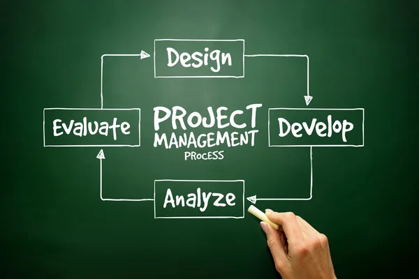 Diagrama de proceso de gestión de proyectos dibujado a mano para presentaciones — Foto de Stock