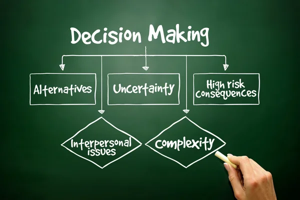 Dibujado a mano diagrama de flujo de toma de decisiones para presentaciones y repo — Foto de Stock