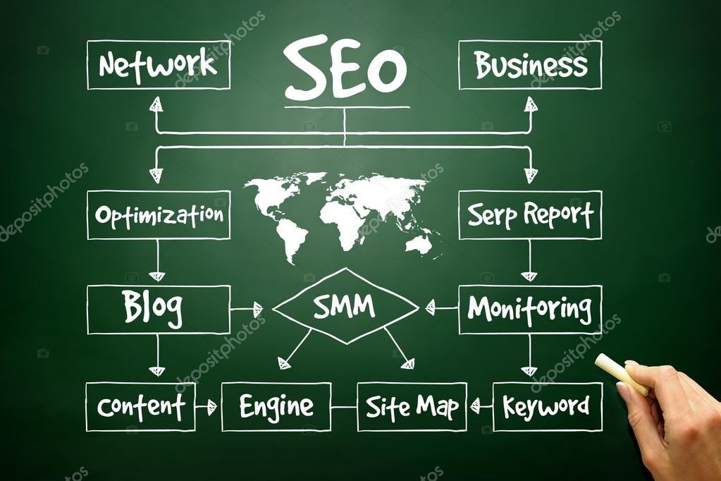 Seo Process Chart