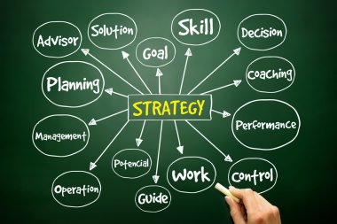 Strateji zihin haritası, iş kavramı el çekilmiş