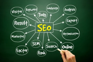 Elle çizilmiş arama motoru optimizasyonu (Seo) zihin haritası, iş c