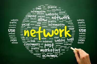 Ağ kavramı kelime bulutu, sunu adam