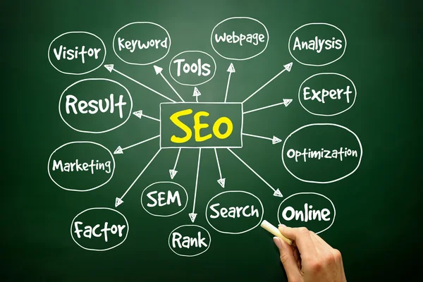 Hand getrokken Search Engine Optimization (Seo) mindmap, zakelijke c — Stockfoto