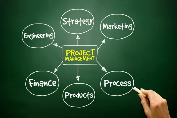 手描きプロジェクト管理プロセス マップ、ビジネス コンセプト — ストック写真