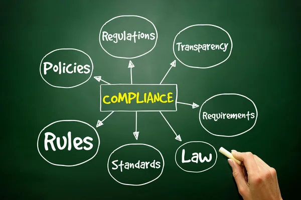 Hand drawn Compliance mind map, business concept — Stock Photo, Image