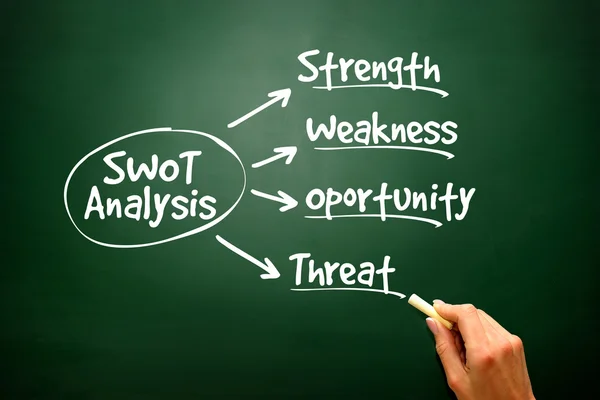 Mão conceitual desenhado SWOT Business Analysis fluxo char — Fotografia de Stock