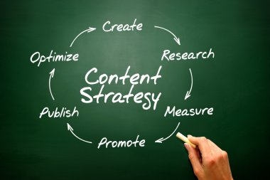 İçerik strateji kavramının, Seo sunu backgr el yazısı