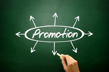 Promosyon yön kavramı, iş strateg el çekilmiş