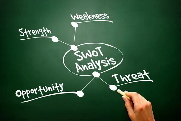 Conceptual hand drawn SWOT Business Analysis flow chart, present — Stock Photo, Image