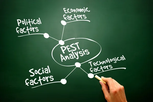 Organigramme conceptuel de l'analyse PEST dessiné à la main, présentation bac — Photo