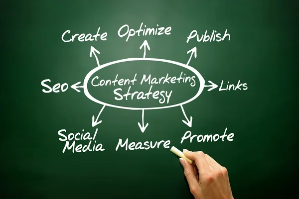 Content Marketing strategi business begreppsmässigt — Stockfoto
