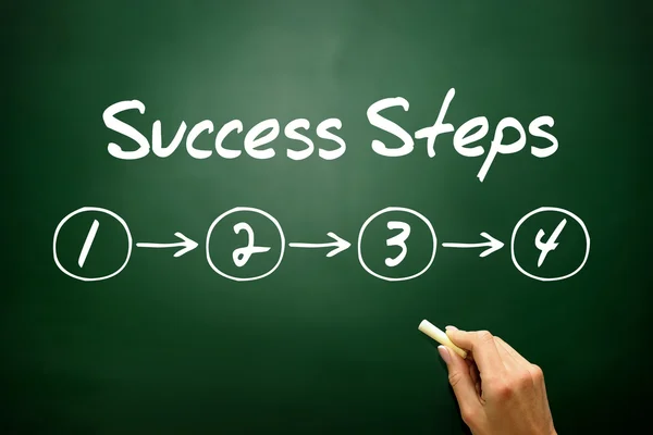 손으로 그린 성공 단계 (4) 개념, 비즈니스 전략 — 스톡 사진
