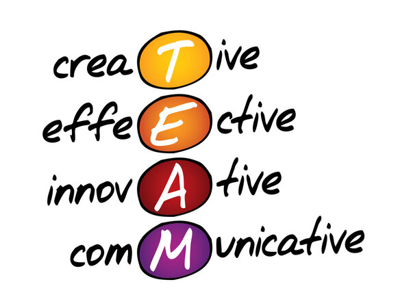 TEAM, business concept acronym
