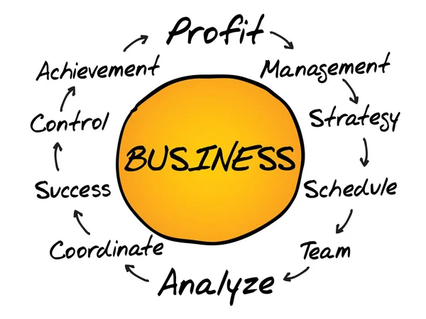 Informações sobre o processo comercial —  Vetores de Stock