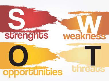 SWOT analizi iş stratejisi
