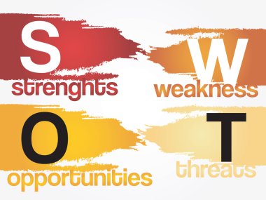 SWOT analysis business strategy clipart