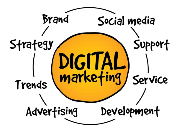 Processo de marketing digital — Vetor de Stock