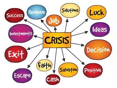 Crisis management process clipart