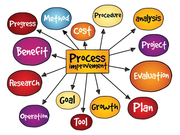 Mejora del proceso — Vector de stock